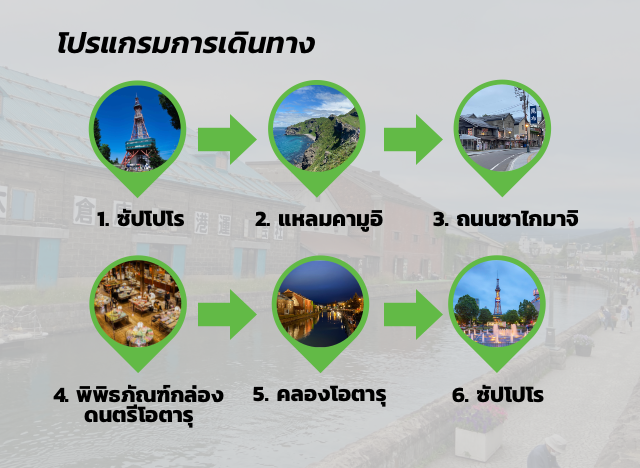 โปรแกรมการเดินทาง