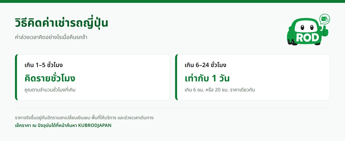 วิธีคิดค่าเช่ารถญี่ปุ่น: กฎค่าล่วงเวลา เกิน 1-5 ชั่วโมงคิดรายชั่วโมง เกิน 6 ชั่วโมงเท่ากับ 1 วัน